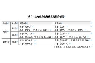 大变样！湖人阵中仅4人打过去年圣诞大战：詹眉+小里+克里斯蒂